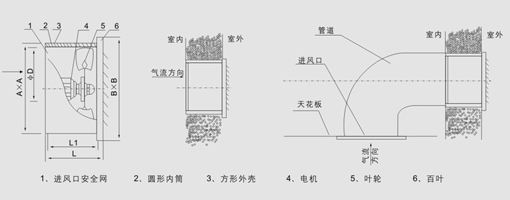 DZ系列低噪声轴流风机主要技术参数